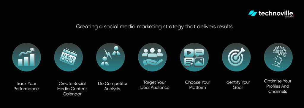 Creating a social media marketing strategy
